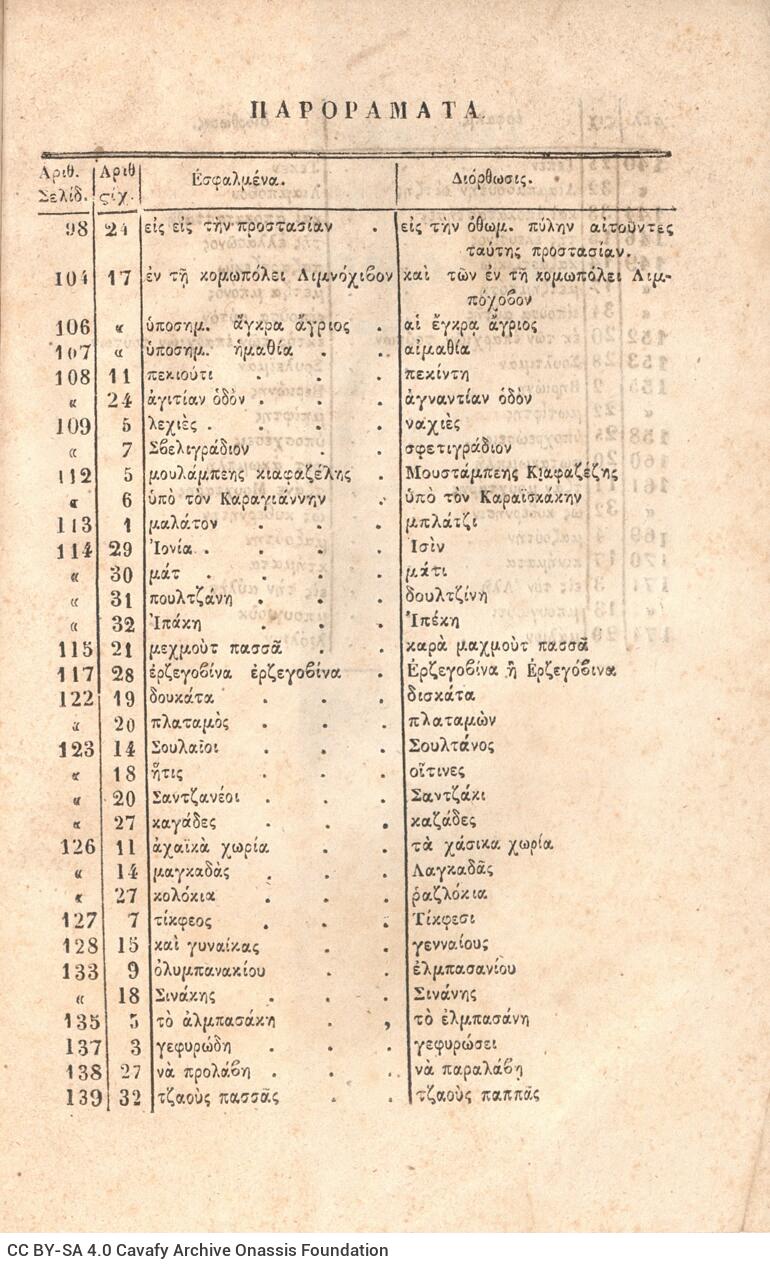 21 x 14 εκ. Δεμένο με το GR-OF CA CL.3.163
2 σ. χ.α. + ιδ’ σ. + 198 σ. + 6 σ. χ.α. + κε’ σ. + 3